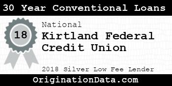 Kirtland Federal Credit Union 30 Year Conventional Loans silver
