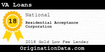 Residential Acceptance Corporation VA Loans gold