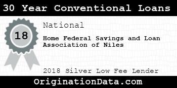 Home Federal Savings and Loan Association of Niles 30 Year Conventional Loans silver