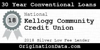 Kellogg Community Credit Union 30 Year Conventional Loans silver