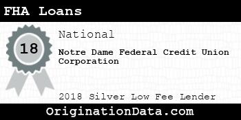 Notre Dame Federal Credit Union Corporation FHA Loans silver