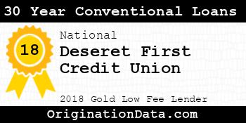 Deseret First Credit Union 30 Year Conventional Loans gold