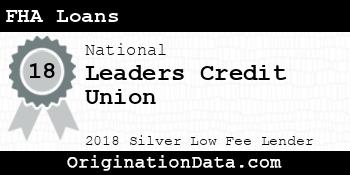 Leaders Credit Union FHA Loans silver