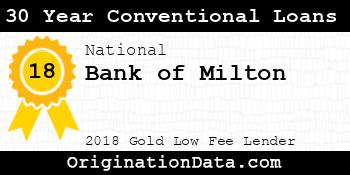 Bank of Milton 30 Year Conventional Loans gold