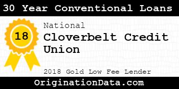 Cloverbelt Credit Union 30 Year Conventional Loans gold