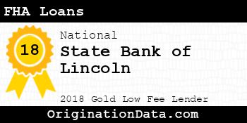 State Bank of Lincoln FHA Loans gold