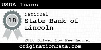 State Bank of Lincoln USDA Loans silver