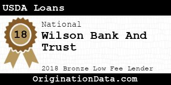 Wilson Bank And Trust USDA Loans bronze
