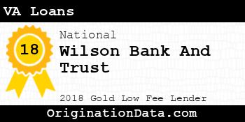Wilson Bank And Trust VA Loans gold