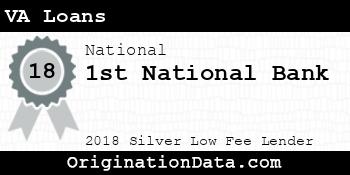 1st National Bank VA Loans silver