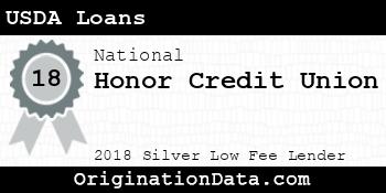 Honor Credit Union USDA Loans silver