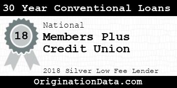 Members Plus Credit Union 30 Year Conventional Loans silver