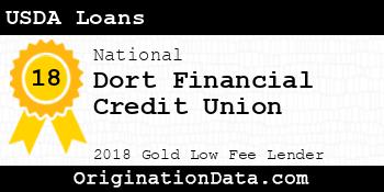 Dort Financial Credit Union USDA Loans gold