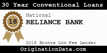 RELIANCE BANK 30 Year Conventional Loans bronze