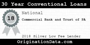 Commercial Bank and Trust of PA 30 Year Conventional Loans silver