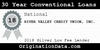 RIVER VALLEY CREDIT UNION 30 Year Conventional Loans silver
