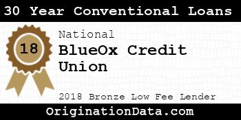 BlueOx Credit Union 30 Year Conventional Loans bronze