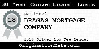 DRAGAS MORTGAGE COMPANY 30 Year Conventional Loans silver