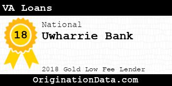 Uwharrie Bank VA Loans gold