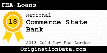 Commerce State Bank FHA Loans gold