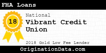 Vibrant Credit Union FHA Loans gold