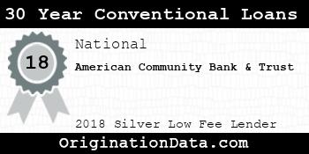 American Community Bank & Trust 30 Year Conventional Loans silver