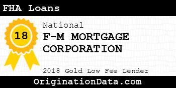 F-M MORTGAGE CORPORATION FHA Loans gold