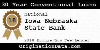 Iowa Nebraska State Bank 30 Year Conventional Loans bronze