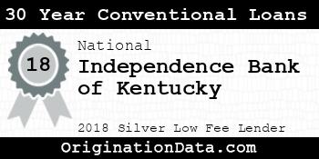 Independence Bank of Kentucky 30 Year Conventional Loans silver