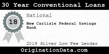 New Carlisle Federal Savings Bank 30 Year Conventional Loans silver