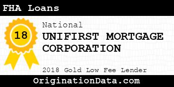 UNIFIRST MORTGAGE CORPORATION FHA Loans gold