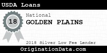 GOLDEN PLAINS USDA Loans silver