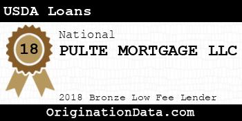 PULTE MORTGAGE USDA Loans bronze