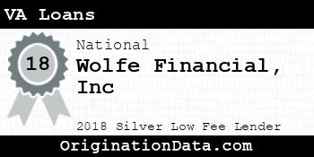 Wolfe Financial Inc VA Loans silver