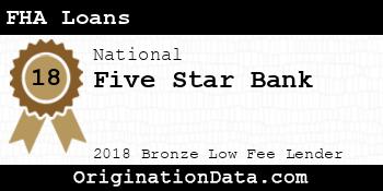 Five Star Bank FHA Loans bronze