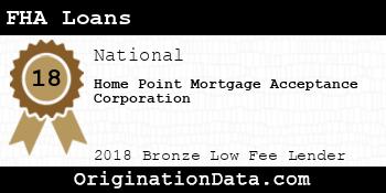 Home Point Mortgage Acceptance Corporation FHA Loans bronze