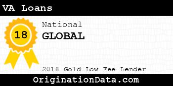 GLOBAL VA Loans gold