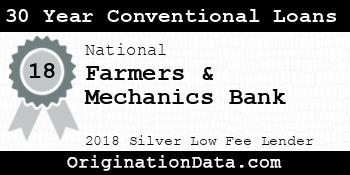 Farmers & Mechanics Bank 30 Year Conventional Loans silver