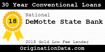 DeMotte State Bank 30 Year Conventional Loans gold