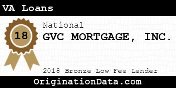 GVC MORTGAGE VA Loans bronze