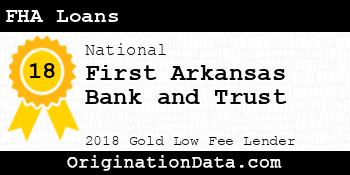 First Arkansas Bank and Trust FHA Loans gold