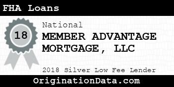 MEMBER ADVANTAGE MORTGAGE FHA Loans silver