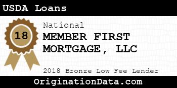 MEMBER FIRST MORTGAGE USDA Loans bronze