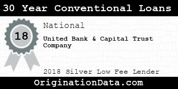 United Bank & Capital Trust Company 30 Year Conventional Loans silver