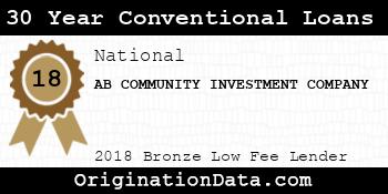 AB COMMUNITY INVESTMENT COMPANY 30 Year Conventional Loans bronze