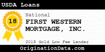 FIRST WESTERN MORTGAGE USDA Loans gold