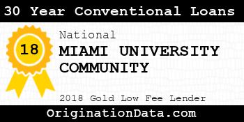 MIAMI UNIVERSITY COMMUNITY 30 Year Conventional Loans gold