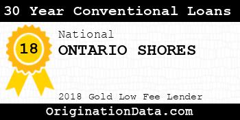 ONTARIO SHORES 30 Year Conventional Loans gold