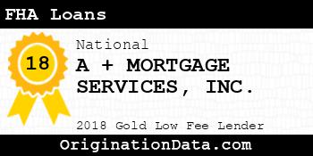 A + MORTGAGE SERVICES FHA Loans gold