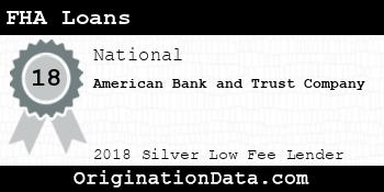 American Bank and Trust Company FHA Loans silver
